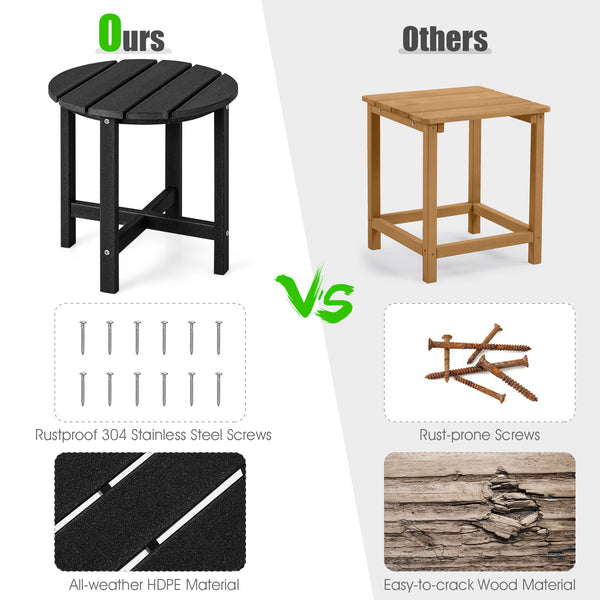 Remain its original color thanks to its sun-protective and colorfast HDPE material<br>Weather-resistant properties make this side table fit the outdoor environment<br>You can put this end table in the bathroom as well because it is waterproof<br>Endow thi