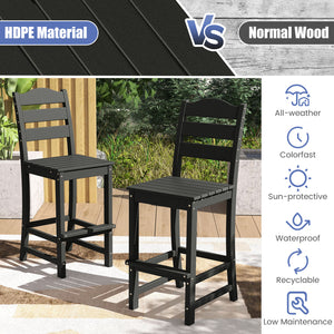 Stand against outdoor elements with all-weather and colorfast HDPE material<br>Treat earth better thanks to the recyclable characteristic<br>No need for complicated maintenance  just wipe it with soapy water<br>304 stainless steel screws for a longer outd
