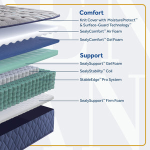 Park Plaza - Soft Euro Pillow Top Mattress - Split California King