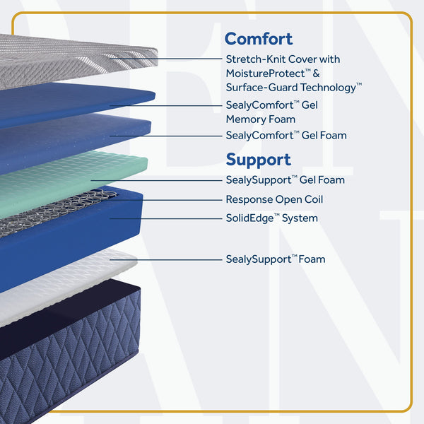 Park Plaza - Medium Mattress - Queen