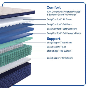 Regional Promo - Dream Waves Soft Pillow Top - Twin Long