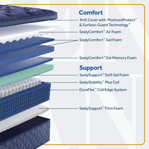 Forsyth Park - Soft Euro Pillow Top Mattress - Queen