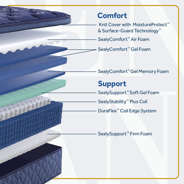 Forsyth Park - Soft Euro Pillow Top Mattress - Split King