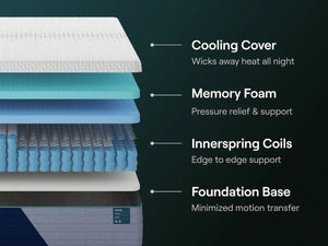 Nectar Premier Hybrid 5.1 - White - Twin XL Mattress
